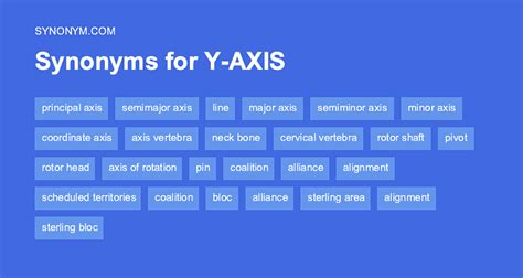 antonym of axis|11 Synonyms & Antonyms for AXIS .